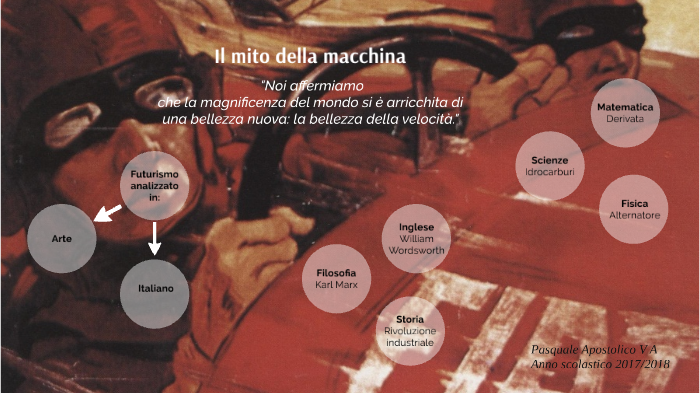 Tesina "Il mito dell'automobile" 5A by Pasquale Apostolico on Prezi
