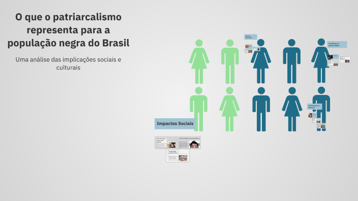 O que o patriarcalismo representa para a população negra do Brasil by ...