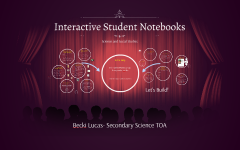 Interactive Student Notebooks-Starting off the Year by Rebecca Lucas on ...