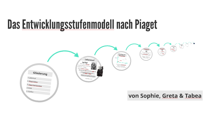 Das Entwicklungsstufenmodell nach Piaget by Tabea Sp nich on Prezi