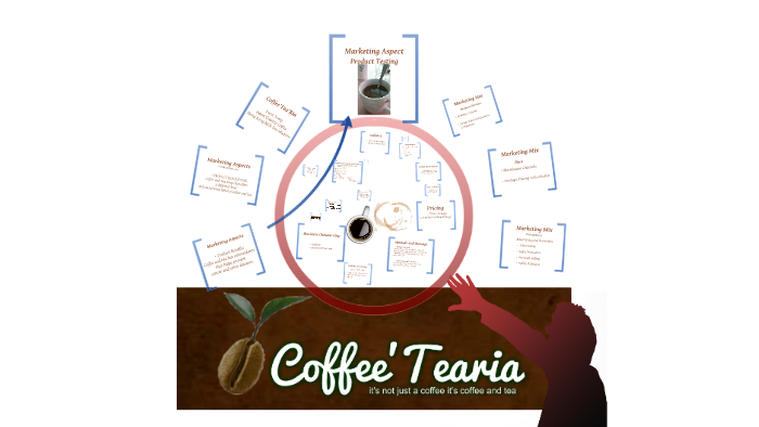 Coffee'Tea'Ria Feasibility Study by jr flores on Prezi