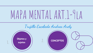 Mapa mental by Andrea Arely Trujillo Escobedo on Prezi Design