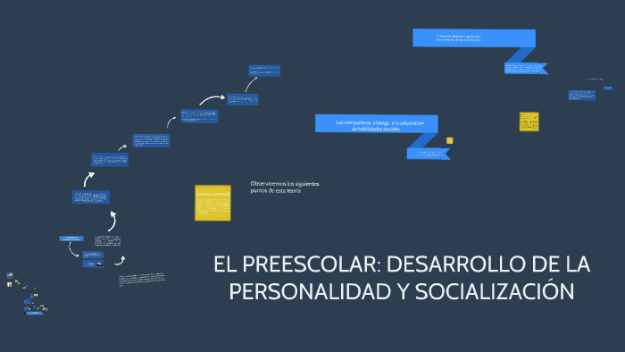 El PREESCOLAR: DESARROLLO DE LA PERSONALIDAD Y SOCIALIZACIÓN - UAPA by
