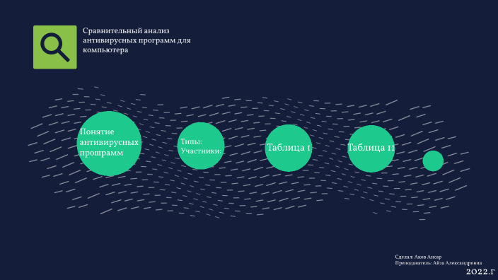 Презентация на тему сравнительный анализ антивирусных программ