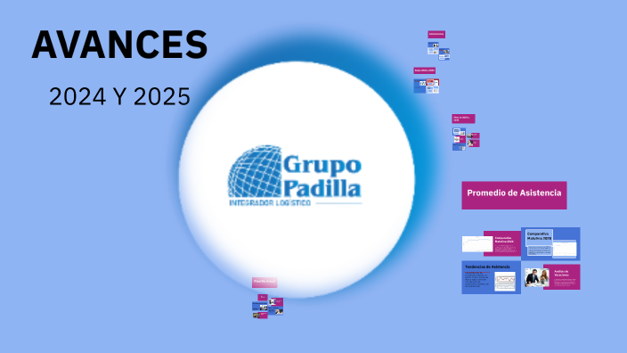 AVANCES by Carolina de los Ríos on Prezi