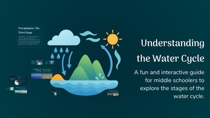 Understanding the Water Cycle by Asante Pierre-Louis on Prezi