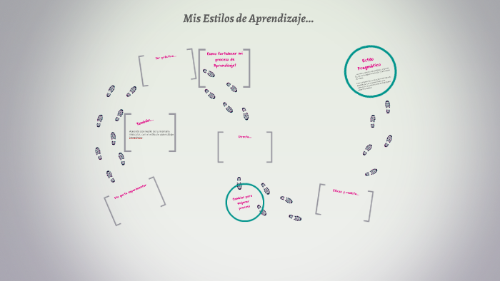Mis estilos de Aprendizaje by Raquel Poca on Prezi