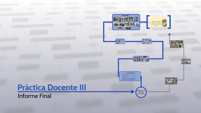 Práctica Docente III by ANAHI RODRIGUEZ on Prezi