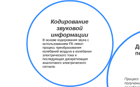 В основе кодирования звука с использованием компьютера лежит