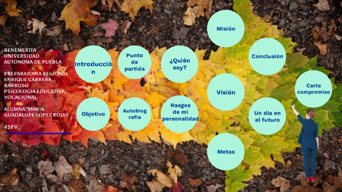 ´PROYECTO DE VIDA by Maria Guadalupe lopez Rojas on Prezi