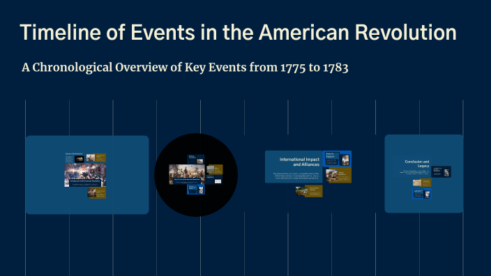 Timeline of Events in the American Revolution by hrithvik harish on Prezi