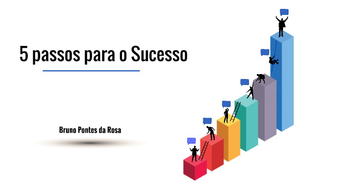 5 Passos Para O Sucesso By Bruno Pontes 1436