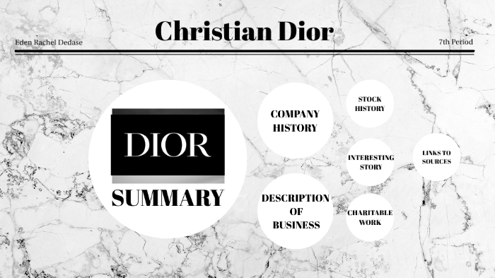 Dior - Company Profile, Founder