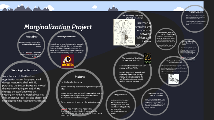 Marginalization Project by Mike Manetta on Prezi