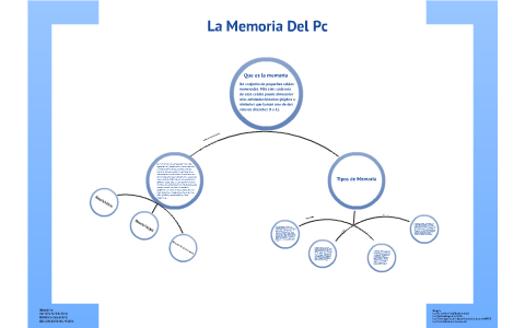 Mapa Conceptual Tipos de Memoria by jose benitez