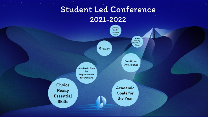 Student Led Conference 2022-2023 by Andrew Myrdal on Prezi