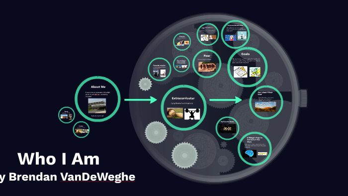 Who I Am by Brendan VanDeWeghe on Prezi