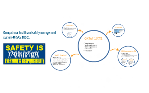 Why Ohsas Develop Occupational health and safety management system-OHSAS 18001 by Kwong ...