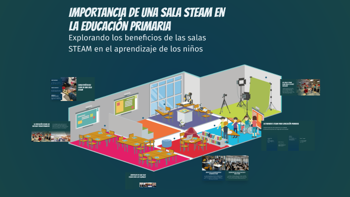 Importancia de una Sala STEAM en la Educación Primaria by LETICIA MUNDO ...