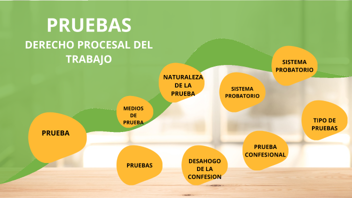 Pruebas En Derecho Procesal Del Trabajo By Gloria Martinez On Prezi 8518