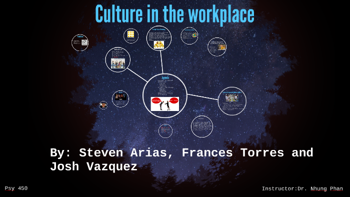 Culture in the workplace by Steven Arias on Prezi