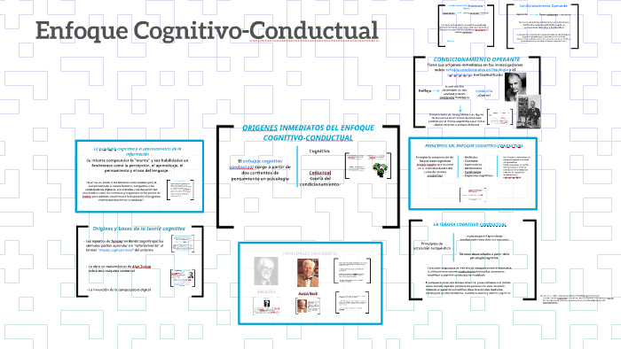 Enfoque Cognitivo-Conductual by Leo Mortem