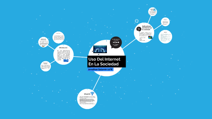 Uso Del Internet En La Sociedad by Jonathan Salamin on Prezi