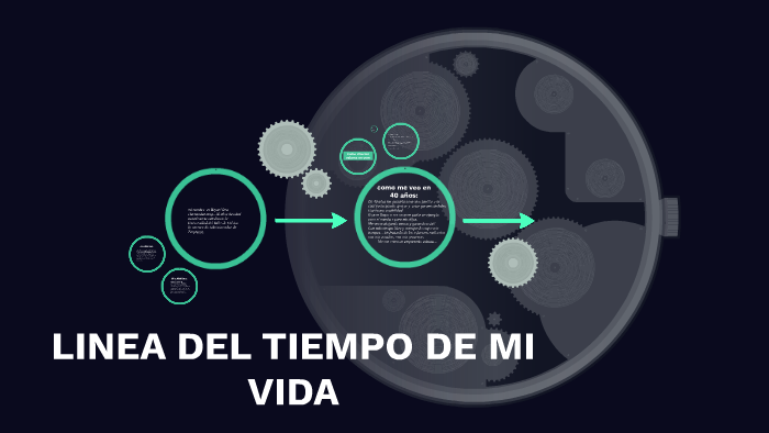 LINEA DEL TIEMPO DE MI VIDA by bryan hernandez on Prezi