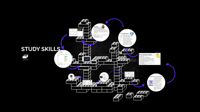 STUDY SKILLS by Olivia Kinealy on Prezi
