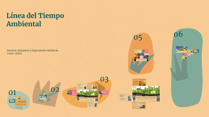 Línea del Tiempo Ambiental by Giuliana Mortarini on Prezi
