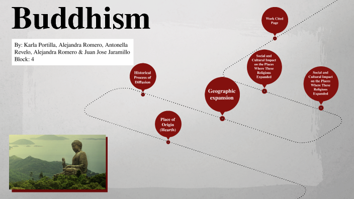 Places Of Origin And Processes Of Diffusion Of Buddhism By Karla Isabel