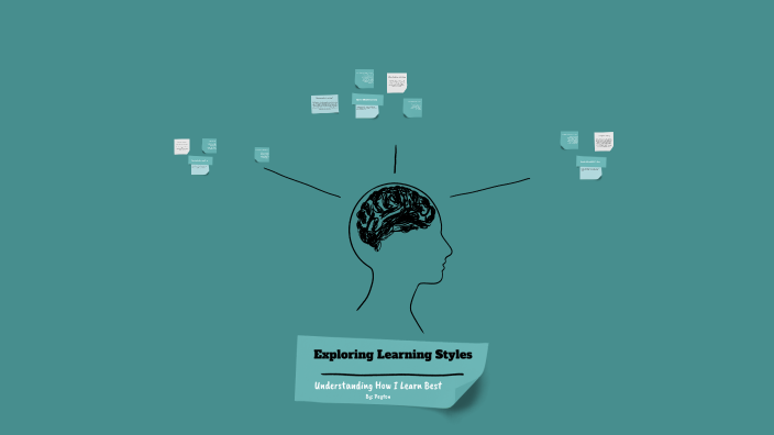 Understanding My Learning Styles by peyton mac on Prezi