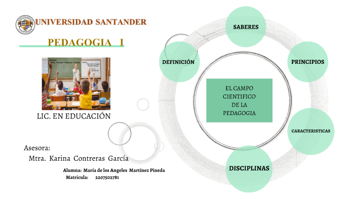 EL CAMPO CIENTIFICO DE LA PEDAGOGIA by MARIA DE LOS ANGELES MARTINEZ ...