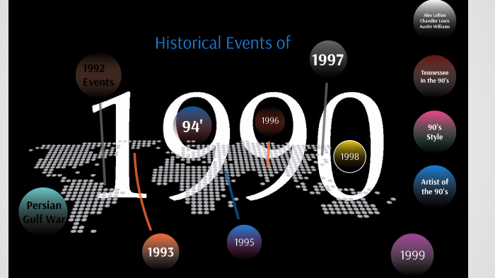 historical-events-of-1990-s-by-alex-lofton