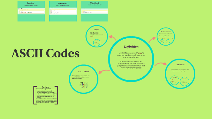 ASCII Codes by Sai V. on Prezi