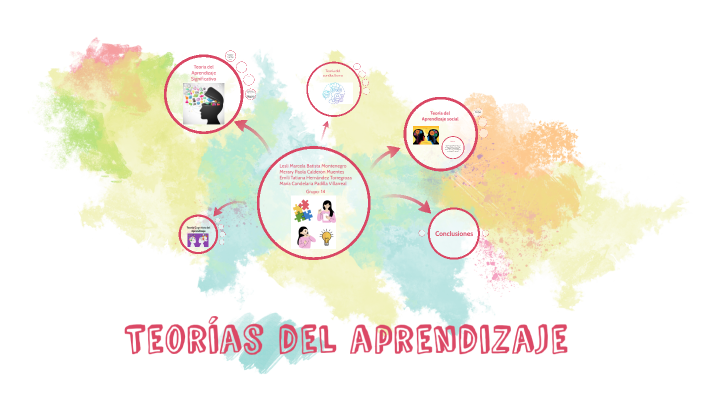 Teorias del aprendizaje by Emily Tatiana Hernandez Torregroza on Prezi