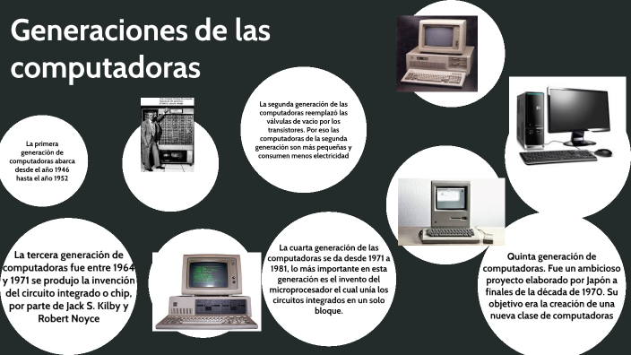 Generaciones de las computadoras by Emeli Yeritma Cortes on Prezi