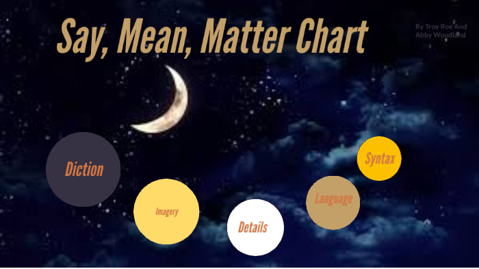 night-say-mean-matter-chart-by-troy-roe