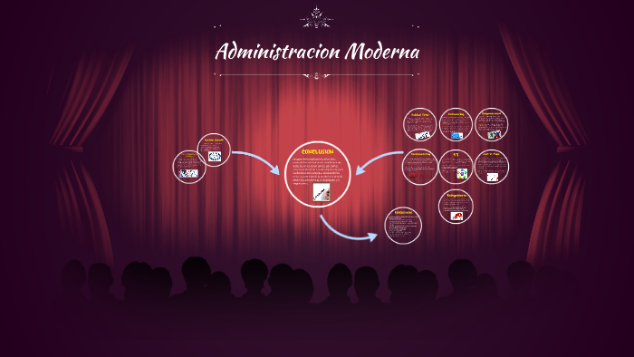 ADMINISTRACION MODERNA By On Prezi