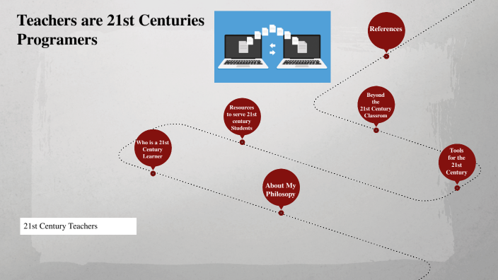 Teachers are 21st Century Programers by Zachary Nix on Prezi