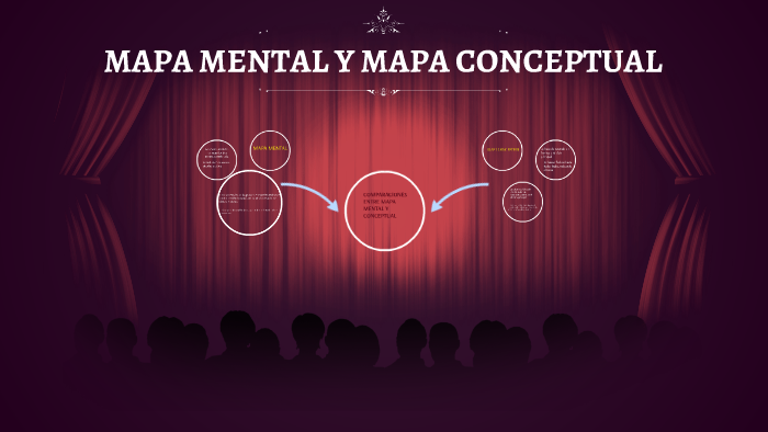 MAPA MENTAL Y MAPA CONCEPTUAL by Marcela Jimenez Villa on Prezi