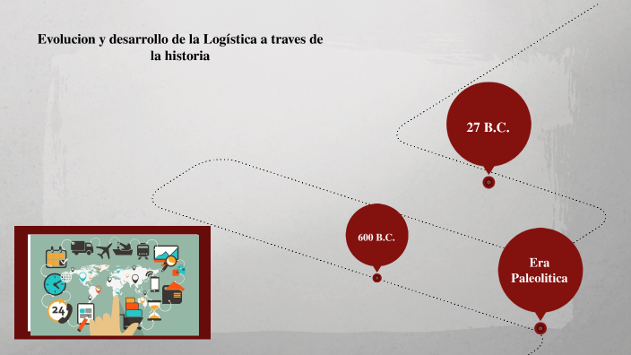 Evolucion de la logistica by yaritza bustamante on Prezi