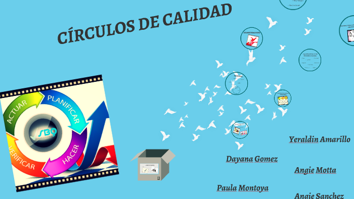 CIRCULOS DE CALIDAD by Hector Rodriguez on Prezi