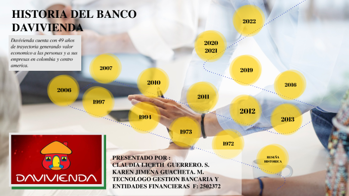 LINEA DE TIEMPO BANCO DAVIVIENDA by claudia liceth guerrero suarez on Prezi
