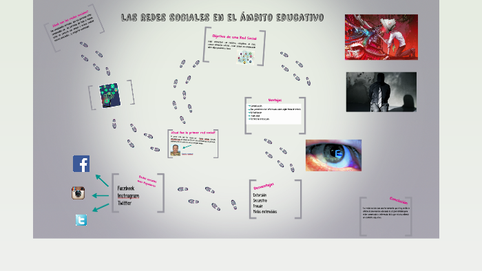 EL USO DE LAS REDES SOCIALES by alicia perez ayala on Prezi