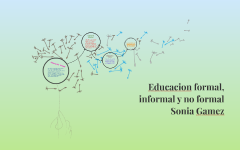 Educacion Formal Informal Y No Formal By Sonia Gamez