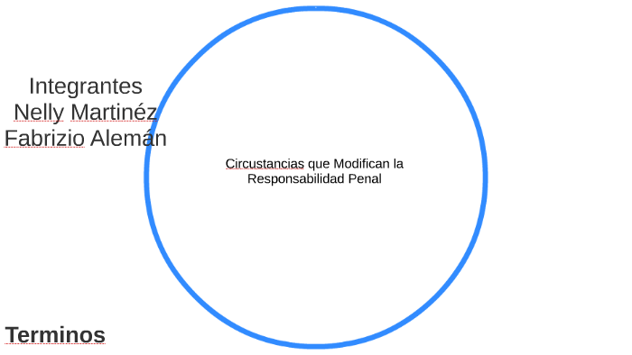 Circustancias que Modifican la Responsabilidad Penal by Fabrizio Alemán