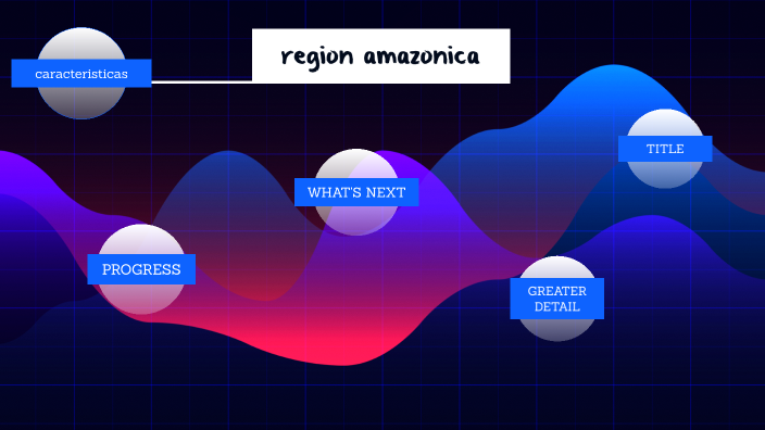 región amazónica by SARA VERONICA RODRIGUEZ HERNANDEZ on Prezi