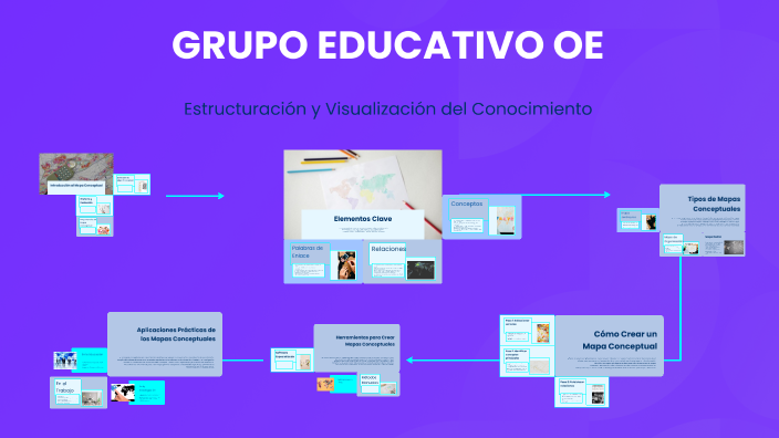 Introducción al Mapa Conceptual by Maria Vasquez on Prezi