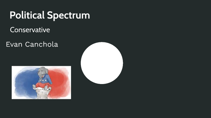 Political Spectrum by Evan Canchola on Prezi